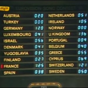 Scoreboard 1981