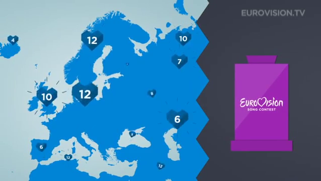 Eurovision 2017 – I risultati separati di giurie e televoto